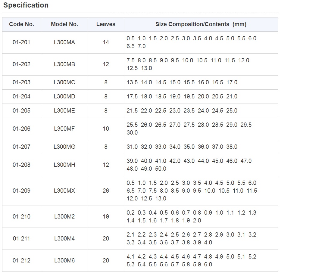 Ichiban Precision Sdn Bhd Fuji Tool Fuji Tool Radius Gauges L300 Type